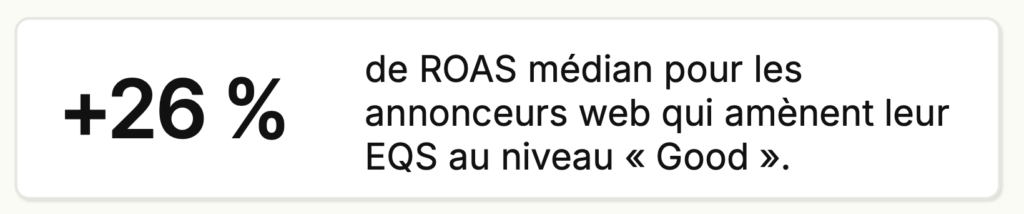 ROAS médian